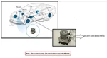 Anti-lock Brake Pts Oem 17-19 Honda Cr-v 1YR Wrnty Used. Price: $75.00.